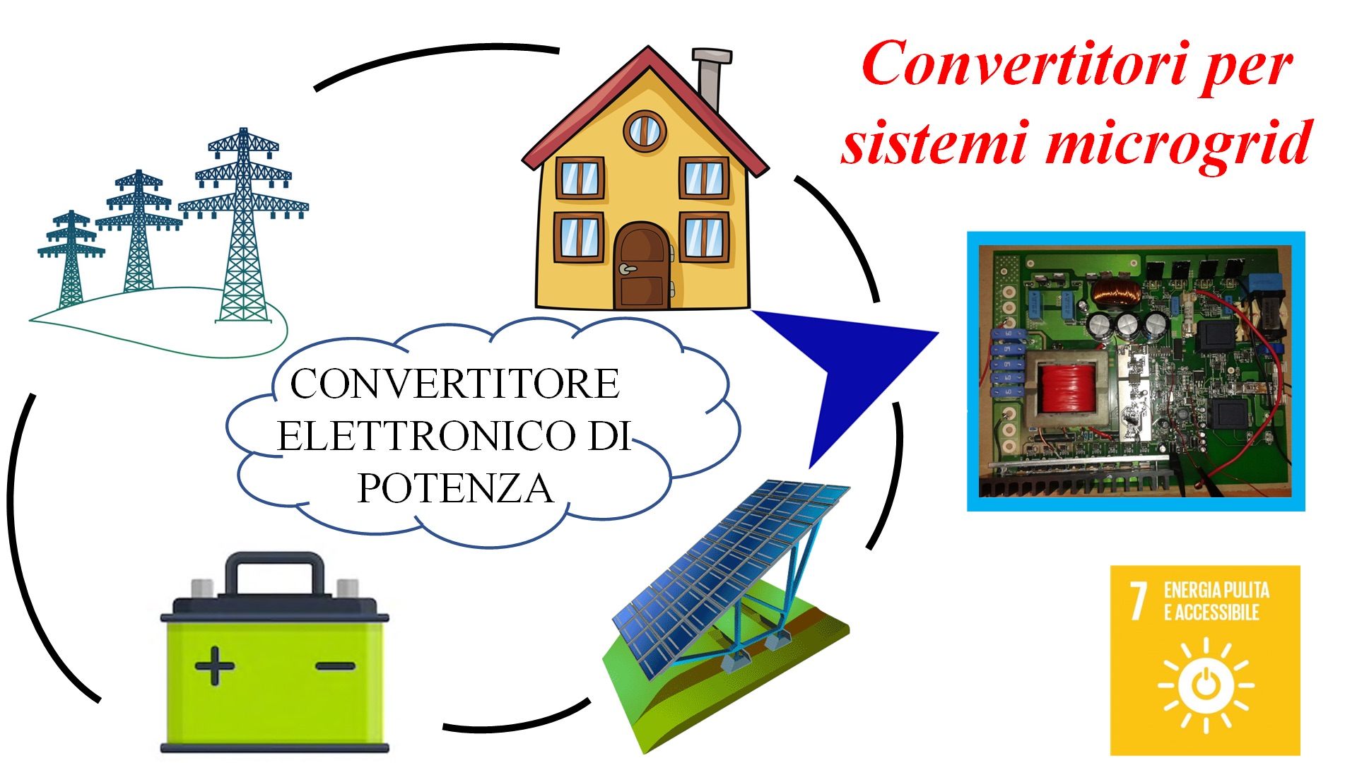 Dieei - Unict, Università di Catania