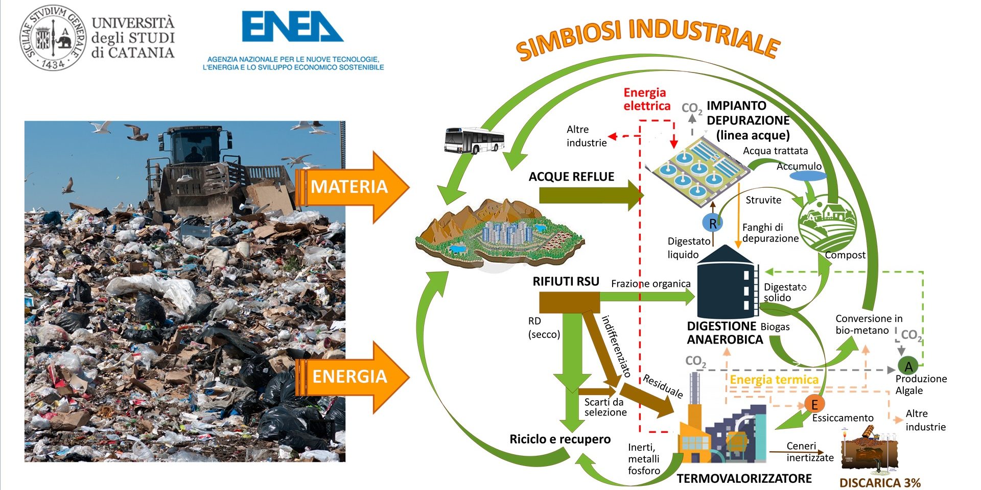 DA RIFIUTI A RISORSE – Come rivoluzionare il sistema di gestione dei rifiuti attraverso un’economia circolare sostenibile