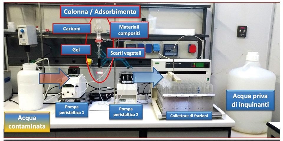 Cosa si intende per adsorbimento di inquinanti?