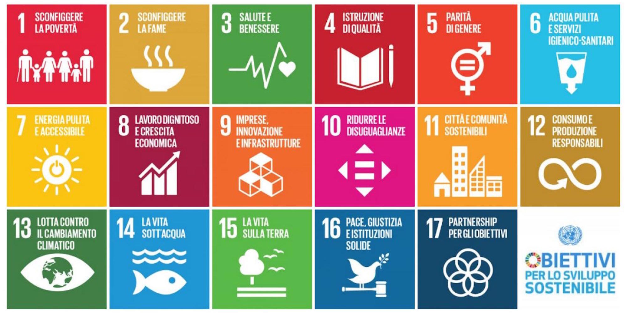 Scienza in Piazza: OBIETTIVI 2023