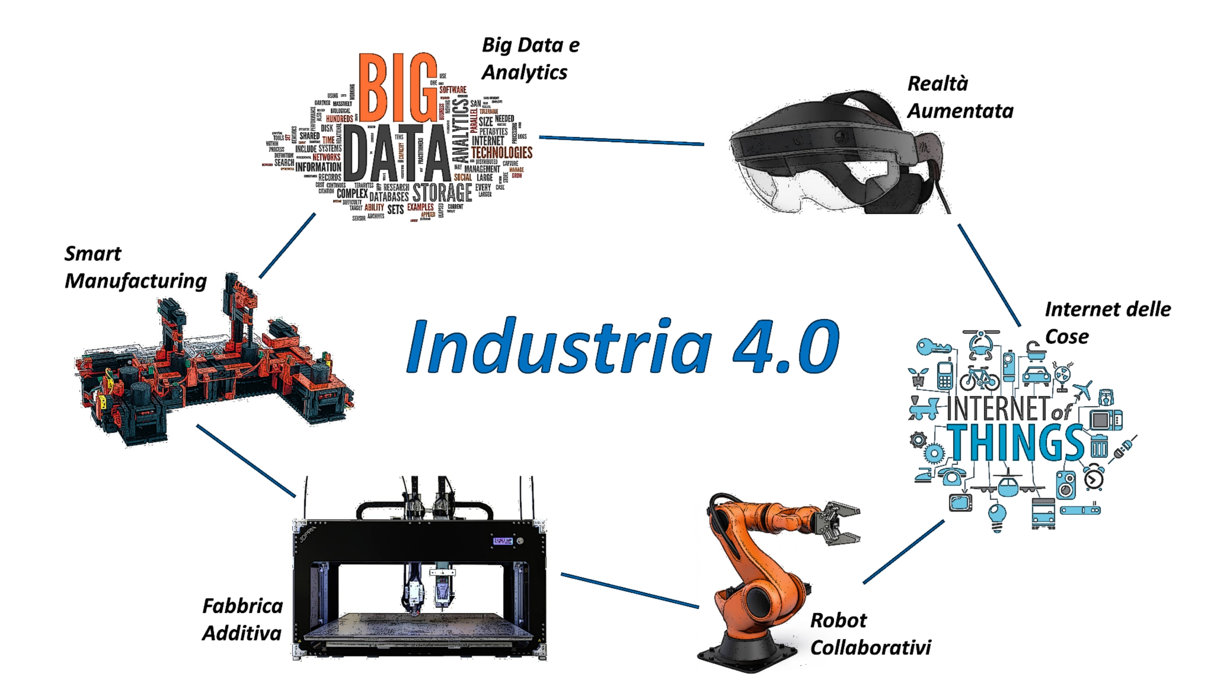 Smart Factory nell’Industria 4.0