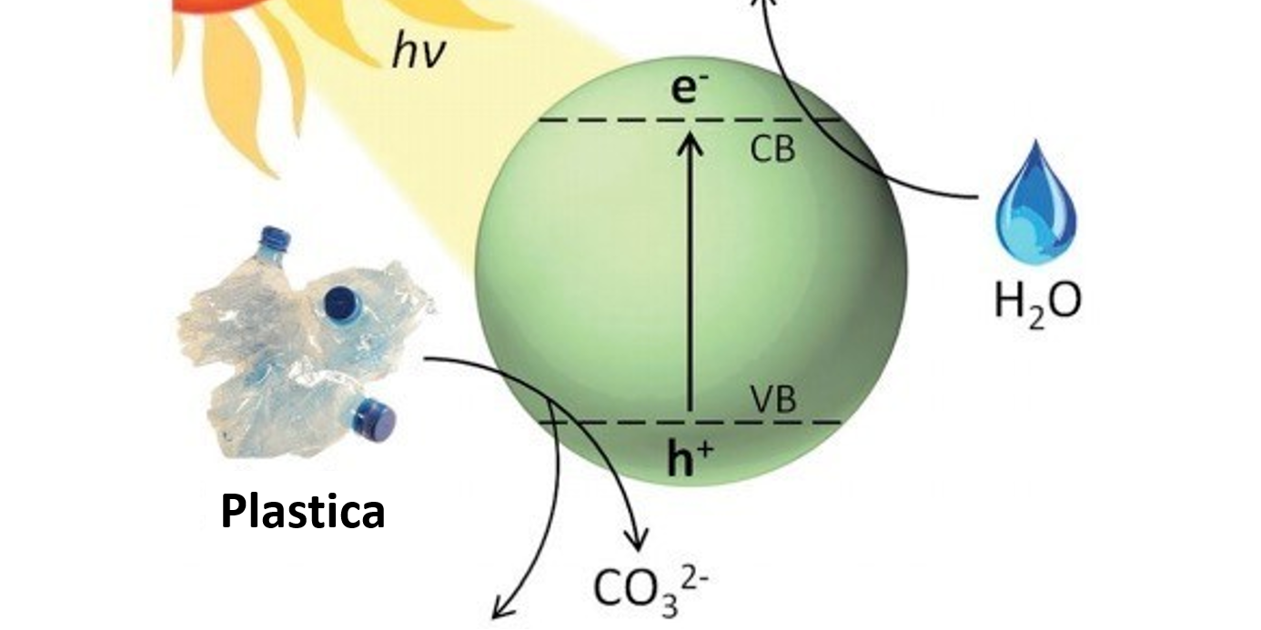Fotocatalisi eterogenea alla riscossa: l’energia solare come soluzione ai problemi ambientali