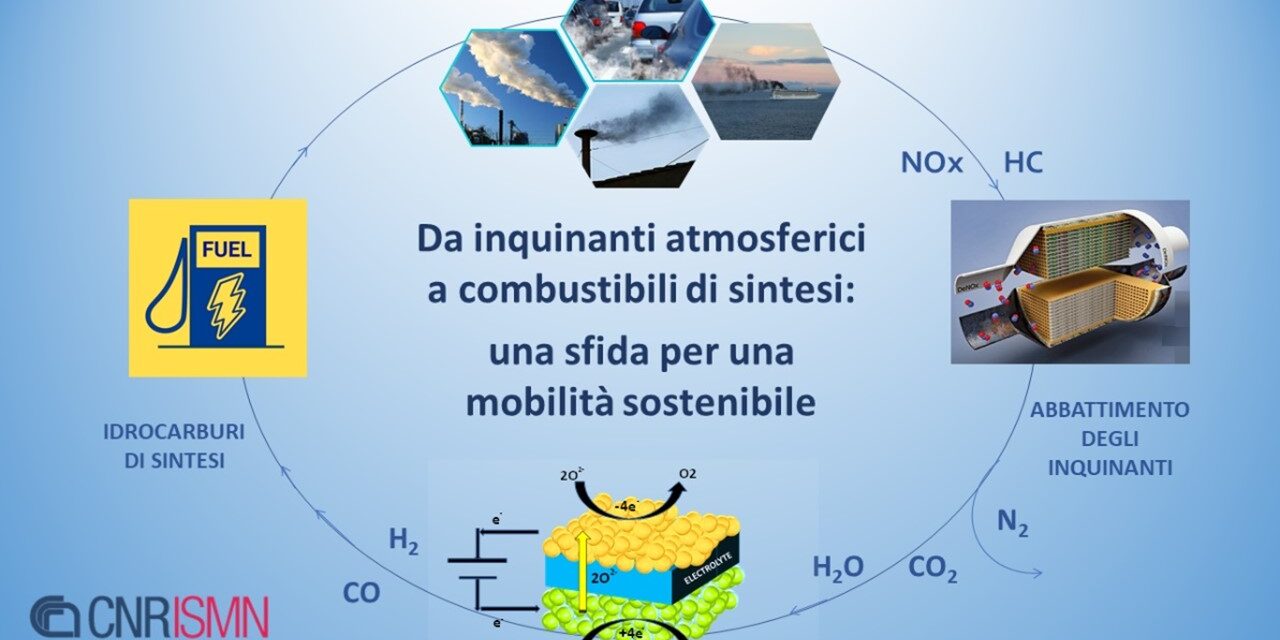 Da inquinanti atmosferici a combustibili di sintesi