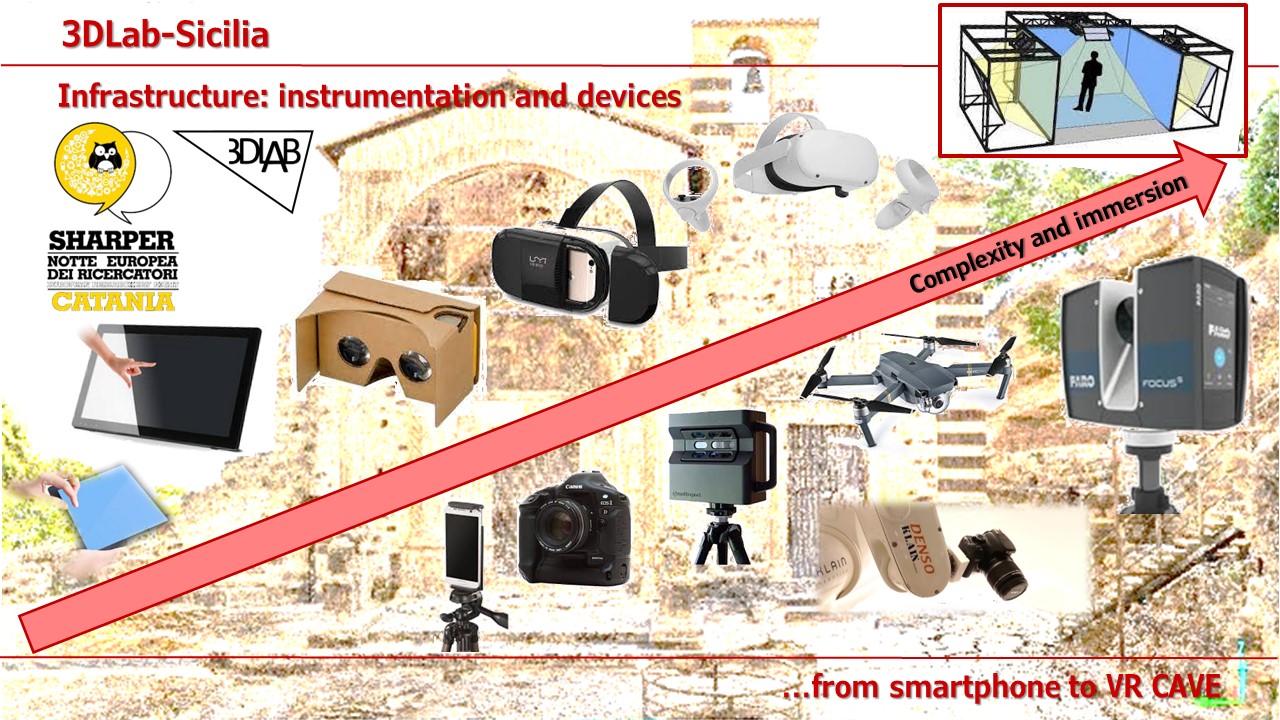 Biometec - Unict, DiCAr - Unict, Dfa - Unict, Università di Catania