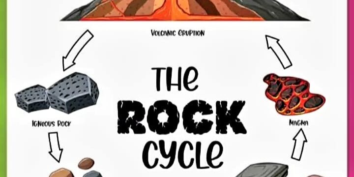 Alla ricerca della “genealogia” delle rocce