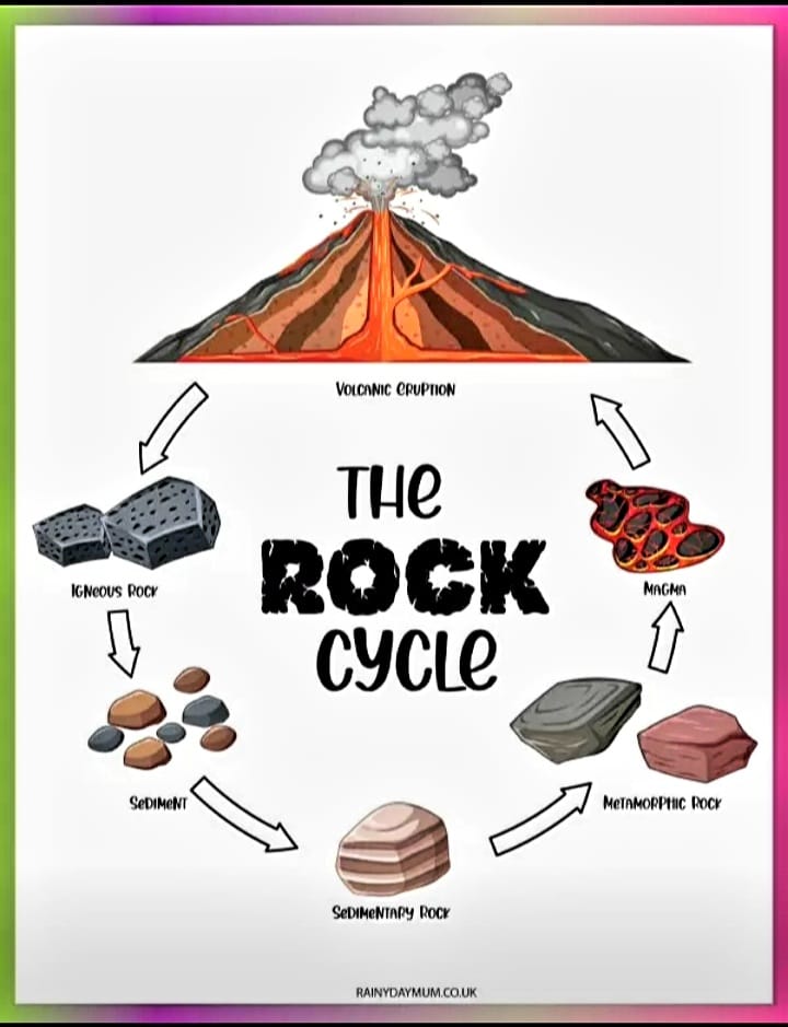 ALLA RICERCA DELLA “GENEALOGIA” DELLE ROCCE