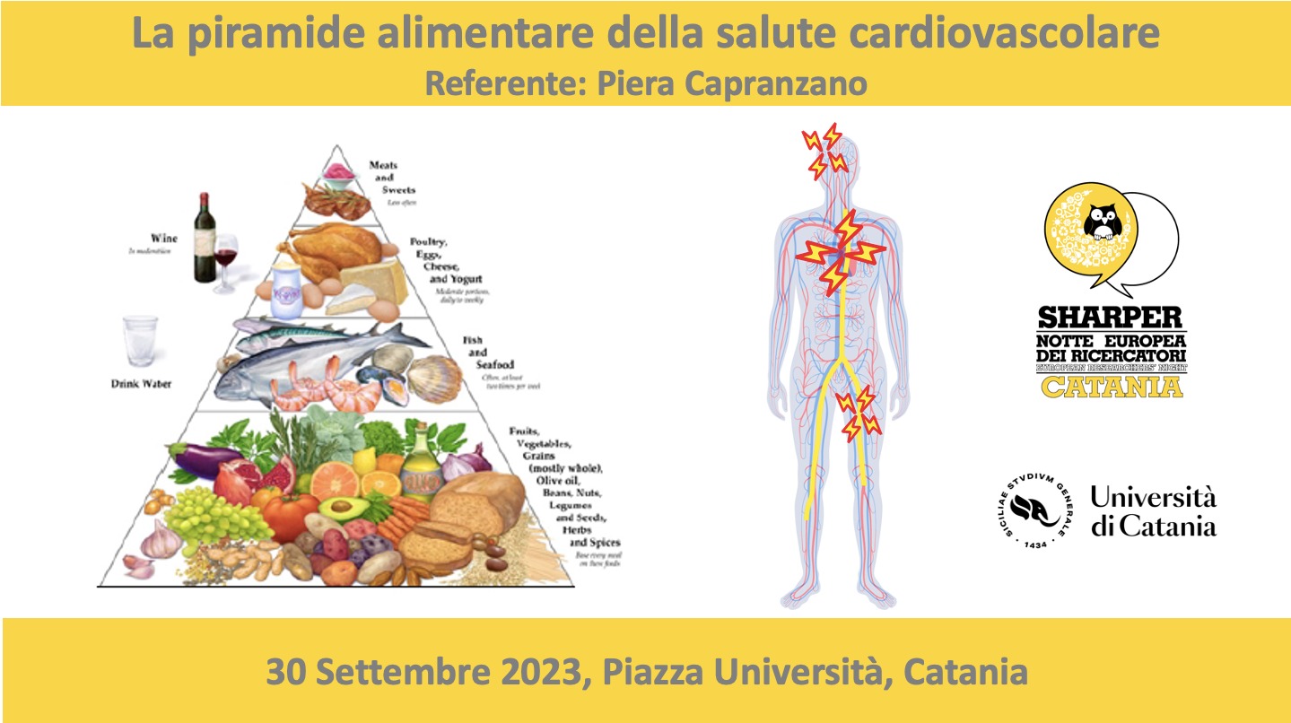 CHIRMED - Unict, Università di Catania