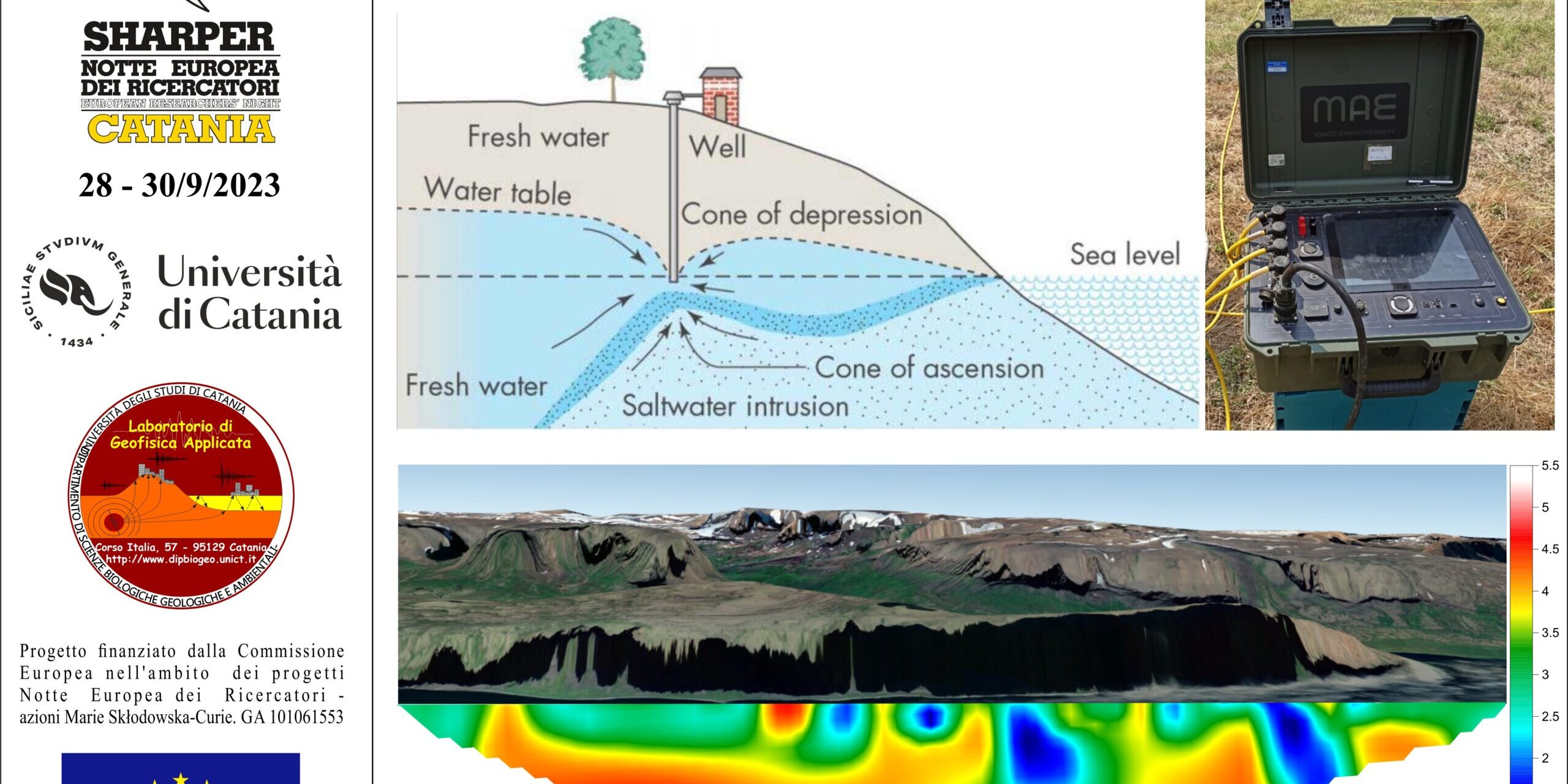 Indagini Geofisiche per il controllo dell’intrusione salina e monitoraggio costiero