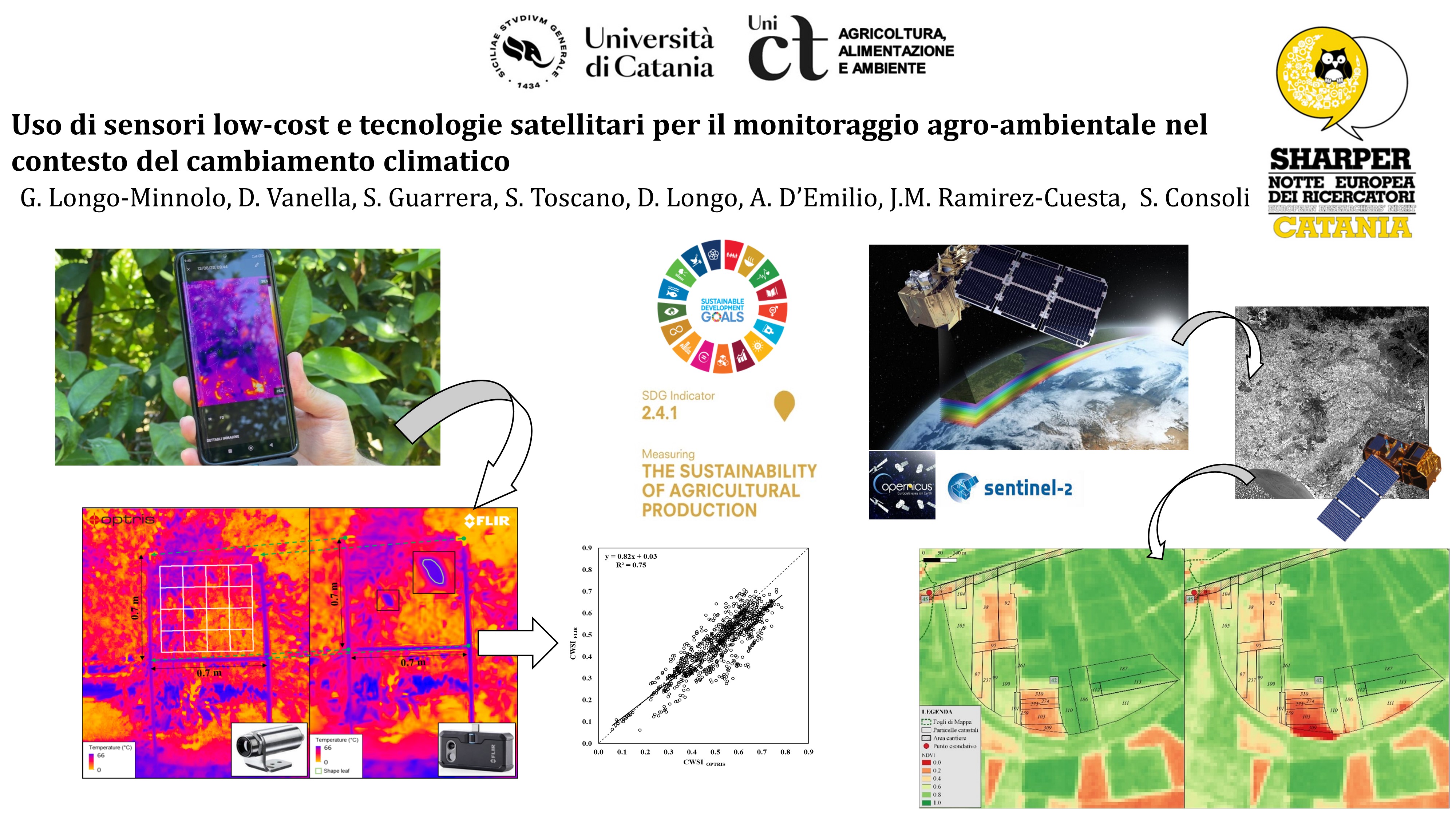 Di3A - Unict, Università di Catania