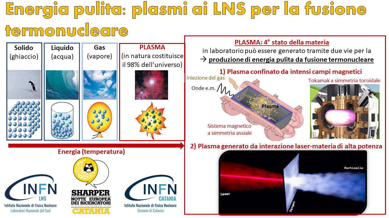 INFN Laboratori Nazionali del Sud