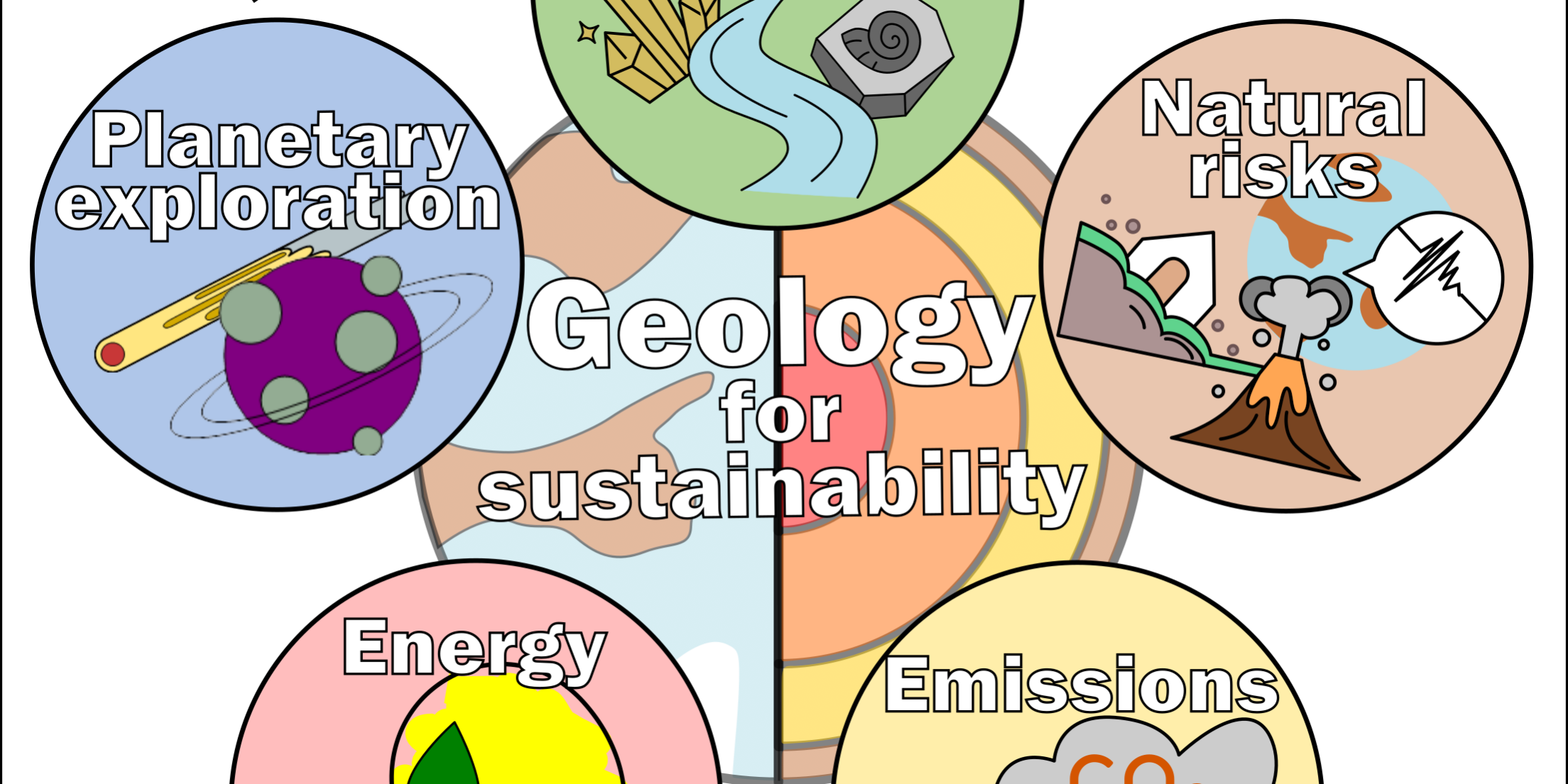 GEOLOGIA, CAMBIAMENTI GLOBALI, SOSTENIBILITA’: LABS