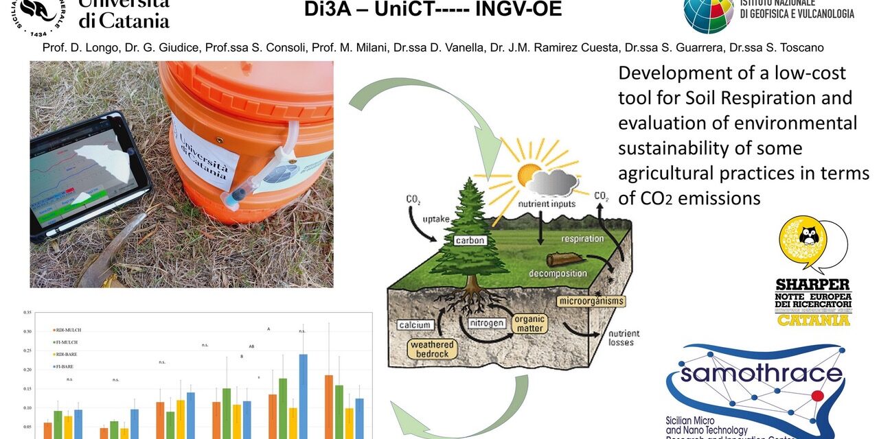 A low-cost tool for soil respiration evaluation