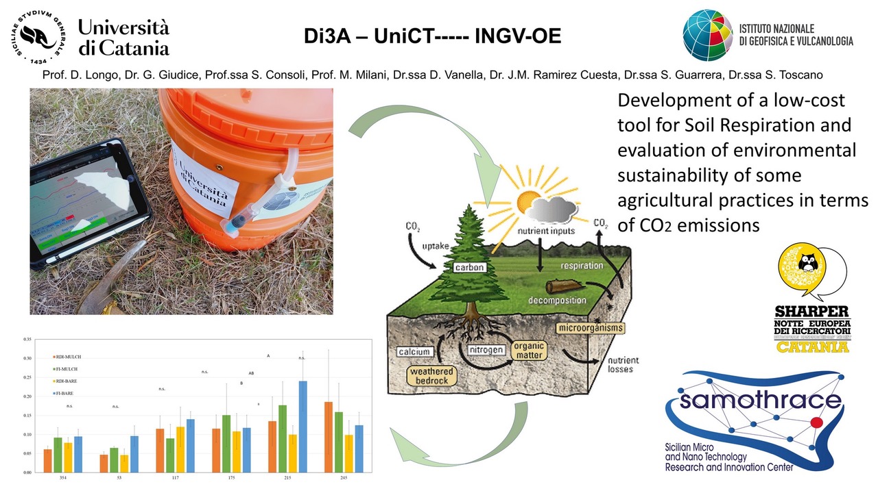 Di3A - Unict, Università di Catania