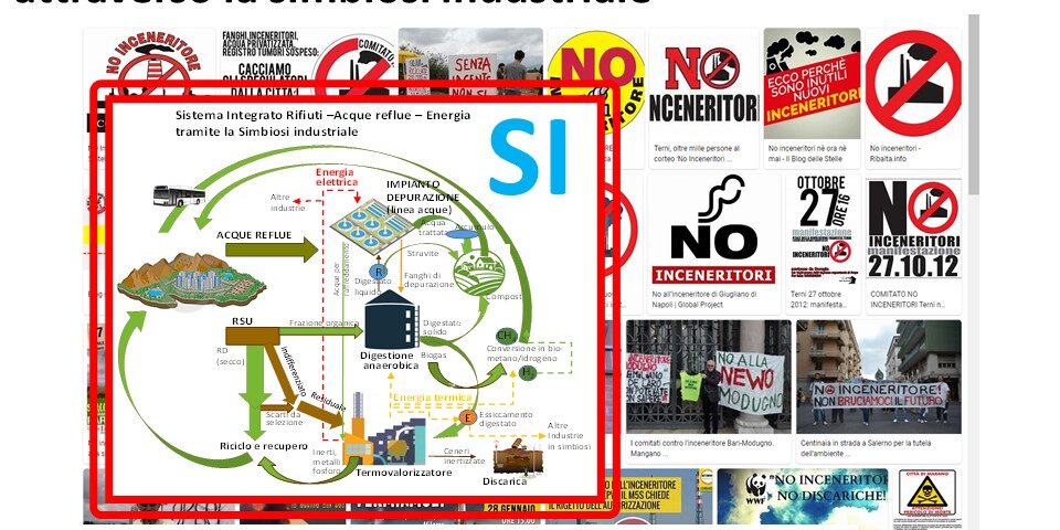 SMART CATANIA: focus rifiuti e acque reflue