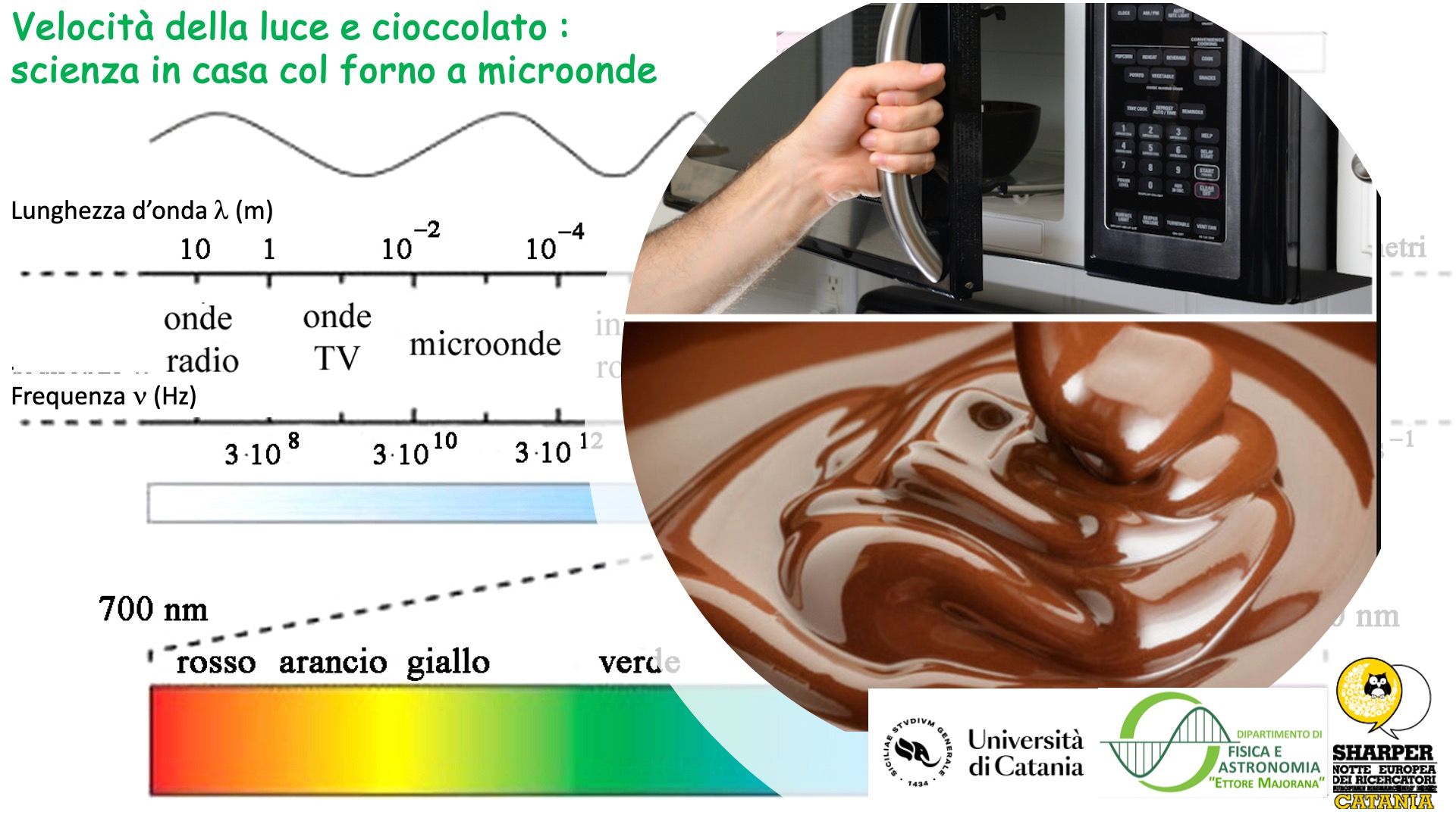 Dottorato di Ricerca in Fisica, Dfa - Unict, Università di Catania